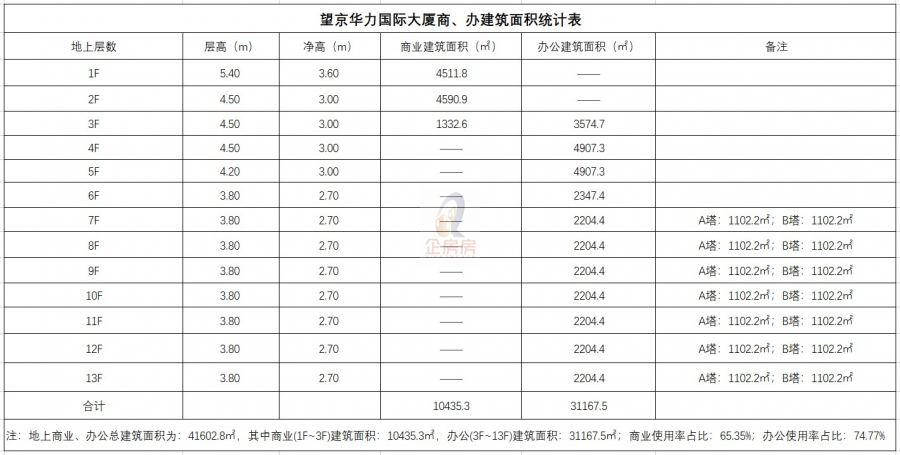 华力国际大厦