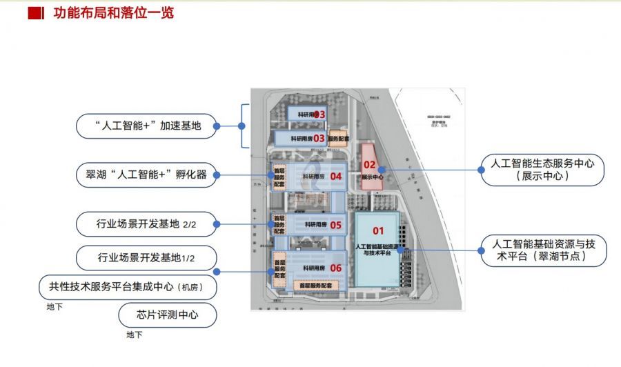 北京通用人工智能创新园